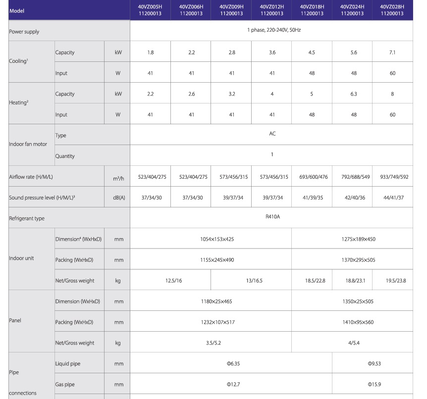 Carrier VRF Indoor Unit One way Cassette Specifications